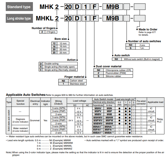 MHK2