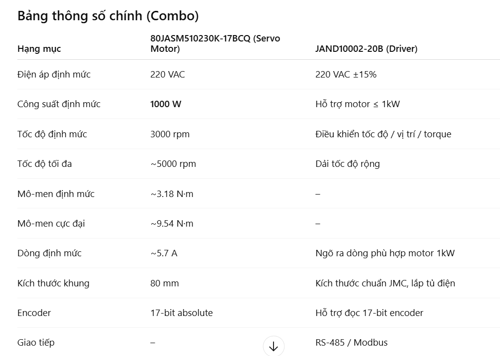  80JASM510230K-17BCQ + JAND10002-20B-EC/RC