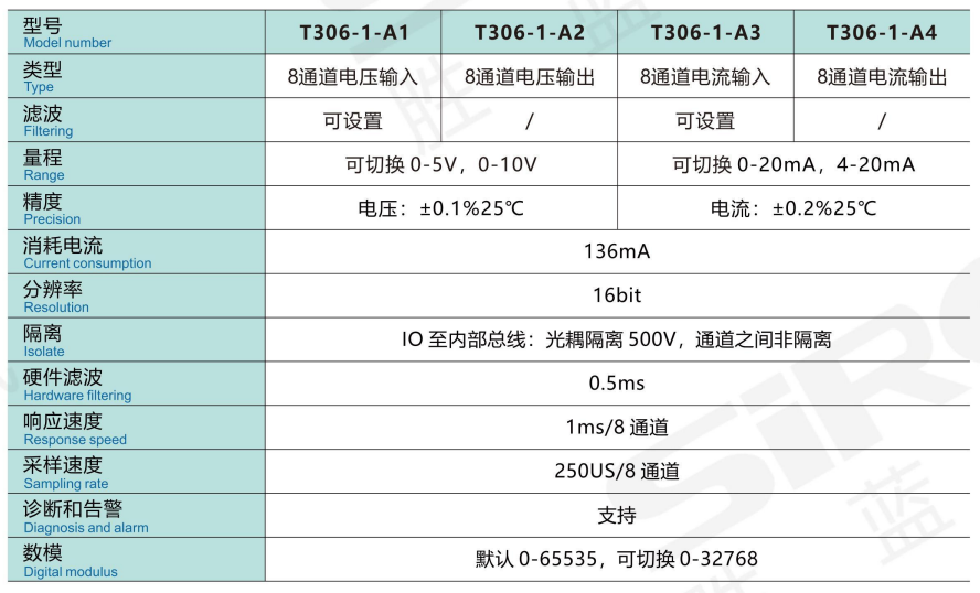 T306-1-A1