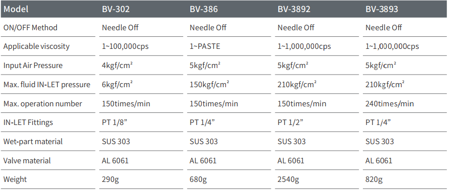 BV-3893